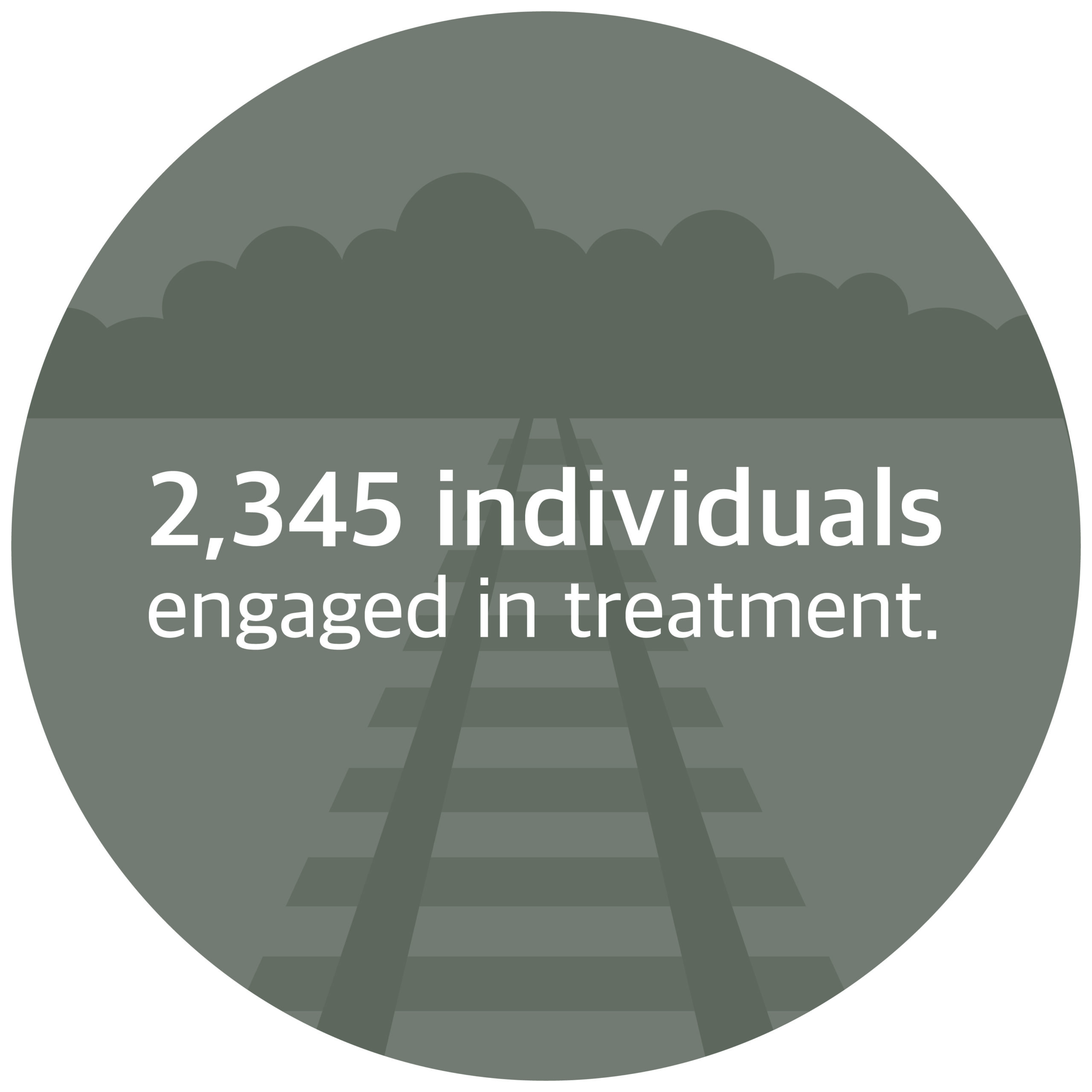 2,345 individuals engaged in treatment.